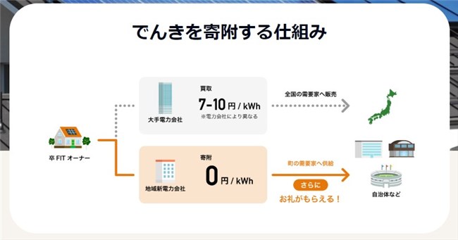 えねちょ