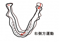 右側方運動