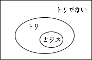 後件否定・対偶