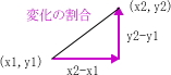 変化の割合