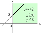 £±¼¡´Ø¿ô¤ÎÊѰ裲