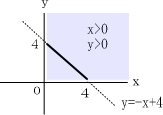 £±¼¡´Ø¿ô¤ÎÊѰè