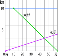 交点の求め方 中学から数学だいすき