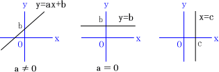 £³¤Ä¤ÎľÀþ¤Î¼°
