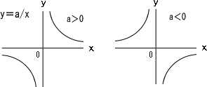 交点の求め方 中学から数学だいすき