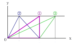変形 等 積 【中2数学】等積変形の手順とポイントをわかりやすく解説
