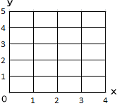 2次関数_動点グラフ用紙