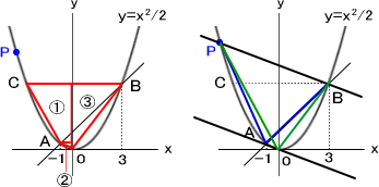£²¼¡´Ø¿ô_ưÅÀ£²ÌäÂꣲ²òÅú