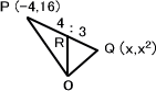 £²¼¡´Ø¿ô_ºÂɸ¤ÈÌÌÀÑ_Èæ¤Çʬ¤±¤ëÌäÂê²ò