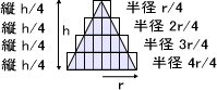 円錐_円錐の体積