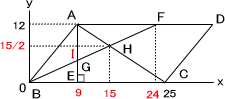 ºÂɸ¤Ç²ò¤¯_ÌÌÀÑ3²òÅú