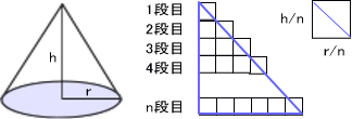 ´Ø¿ô_±ß¿í¤ÎÂÎÀÑ.gif