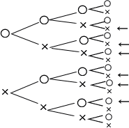 一枚の樹 確率_硬貨の樹形図 | 中学から数学だいすき！
