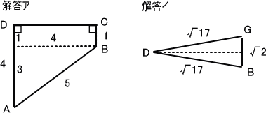 四角柱の糸張り | 中学から数学だいすき！
