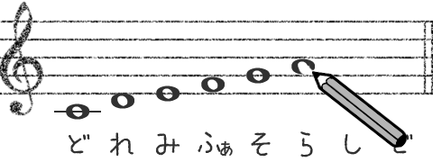 音符を書き込んでいく