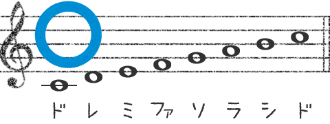 音階が上がる時(正解)