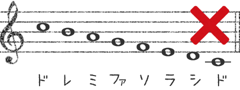 音階が下がる時(不正解)