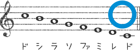 音階が下がる時(正解)