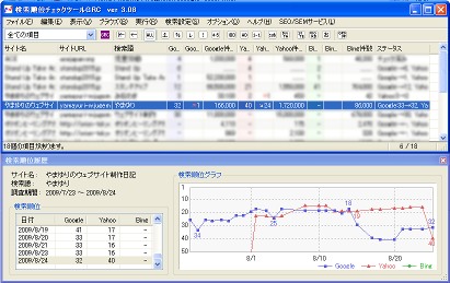 検索順位チェックツールGRC