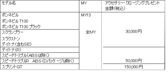 車種名
