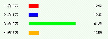 楽天の現在の契約企業数は