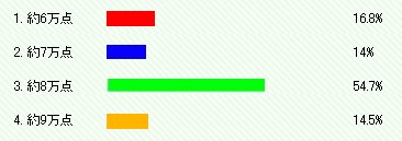 ZOZOTOWNのアイテム数はどれくらい