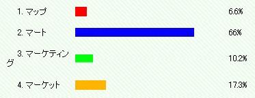 動画配信DMM.comのDMMの意味はデジタルメディア●●