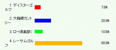 楽天GORAでの総合評価ランキングの1位のゴルフ場は