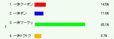 ホテル予約の一休.comのクーポン共同購入サービスの名称は