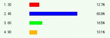 ANAの航空券予約、●●日前までなら最大75%割引