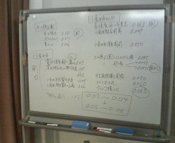 小金井にて