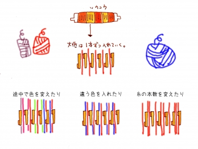 経糸
