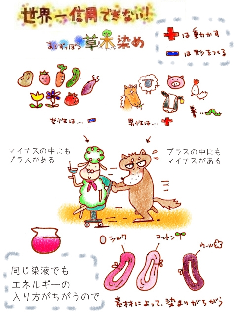 草木染めイラスト