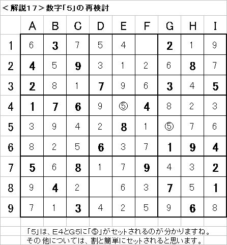 解説17−20090503