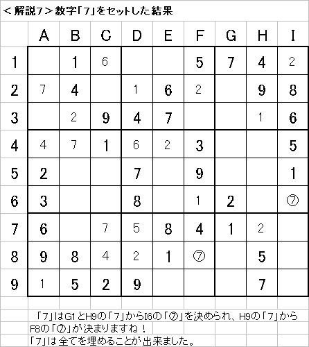解説7−20090607