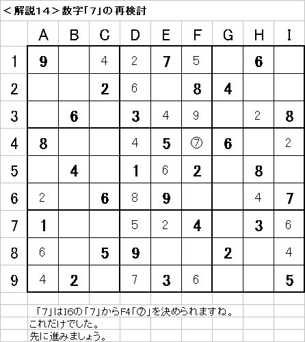 解説14−20090614