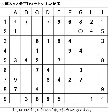 解説6−20090628