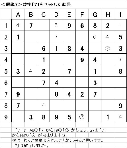 解説7−20090628