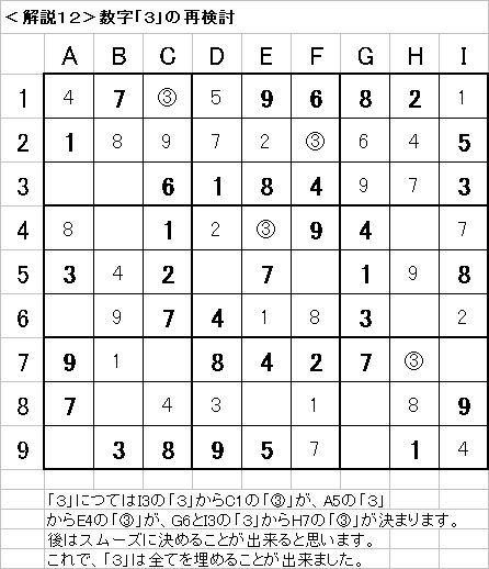 解説12−20090628