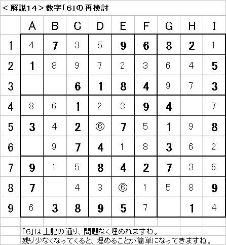 解説14−20090628