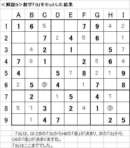 解説9−20090705