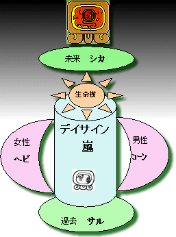 嵐の生命樹
