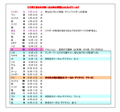 マヤコスミックワールド for Mr.Nakagawa