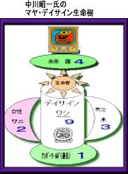 マヤ生命樹 for Mr.Nakagawa