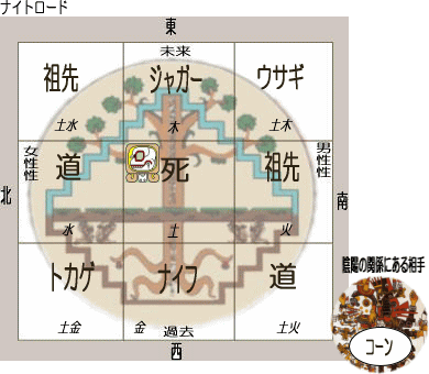 死の生命樹