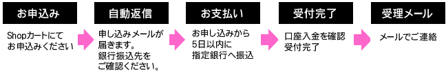 お申込みの流れ