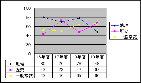 まずは過去問から 通訳案内士試験をはじめからていねいに