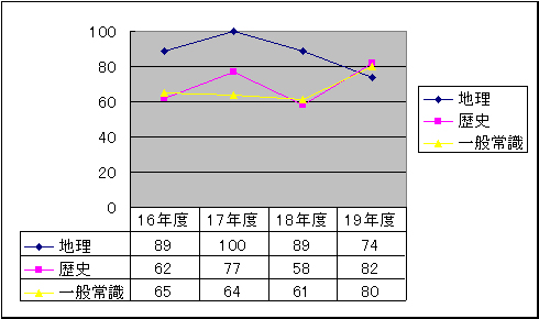 通訳案内士試験