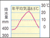 通訳案内士試験: 日本の気候