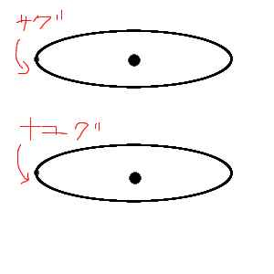 かさねる